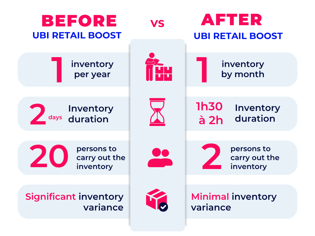Comparison of UBI Retail Boost and West Cheval-1 Comparison of UBI Retail Boost and West Cheval-1