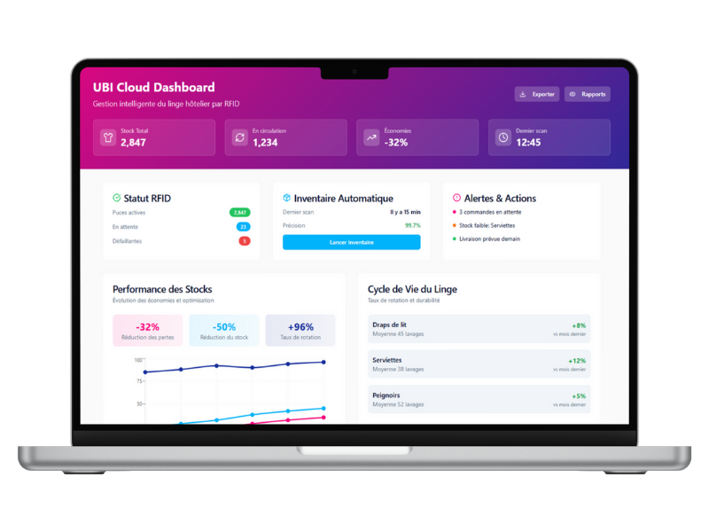 Design Mockup UBI Cloud pour Hôtels