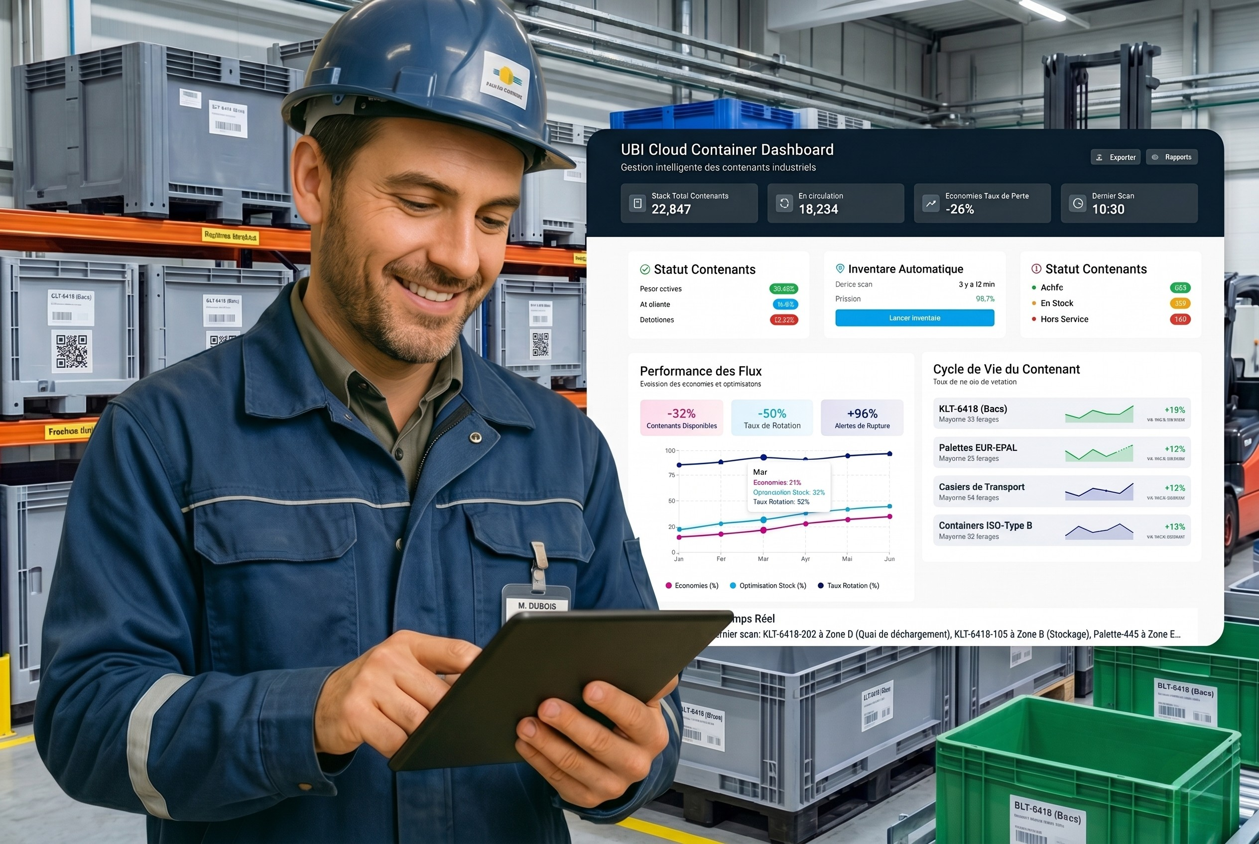 UBI Solutions Cloud Traceability